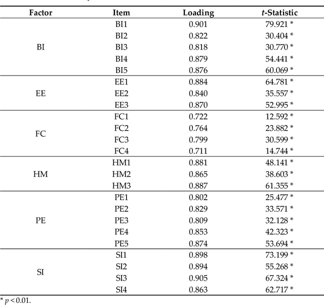 Figure 3 for Gauging Public Acceptance of Conditionally Automated Cars in the United States