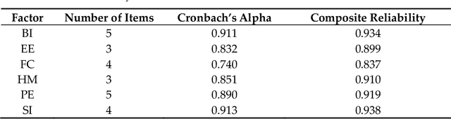 Figure 4 for Gauging Public Acceptance of Conditionally Automated Cars in the United States