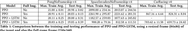 Figure 2 for Learning to Perceive in Deep Model-Free Reinforcement Learning