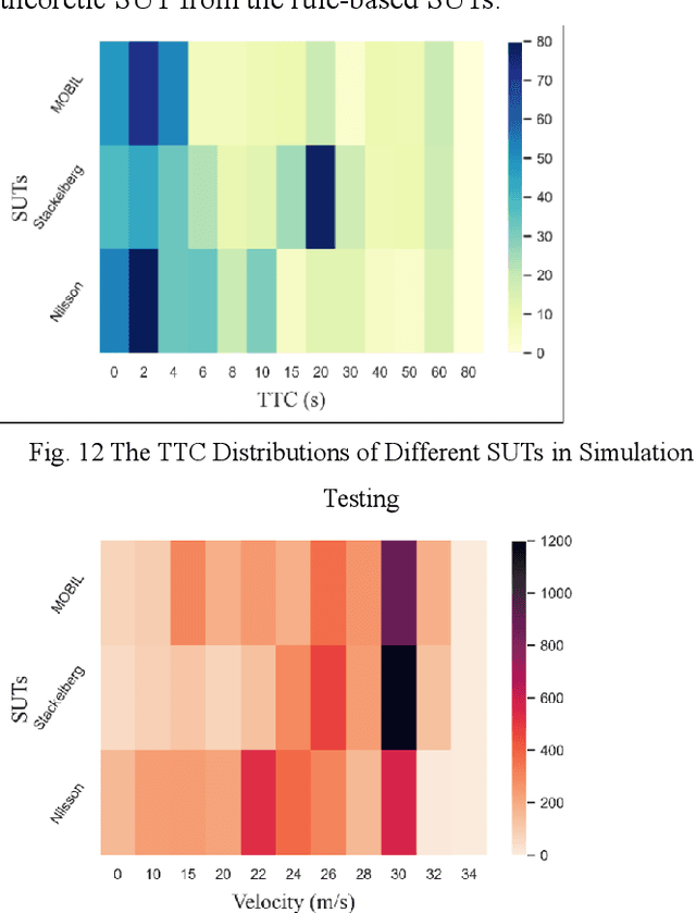 Figure 2 for Evolving Testing Scenario Generation Method and Intelligence Evaluation Framework for Automated Vehicles