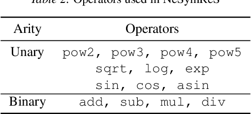 Figure 4 for Can Test-time Computation Mitigate Memorization Bias in Neural Symbolic Regression?