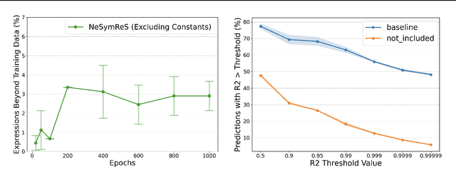 Figure 2 for Can Test-time Computation Mitigate Memorization Bias in Neural Symbolic Regression?