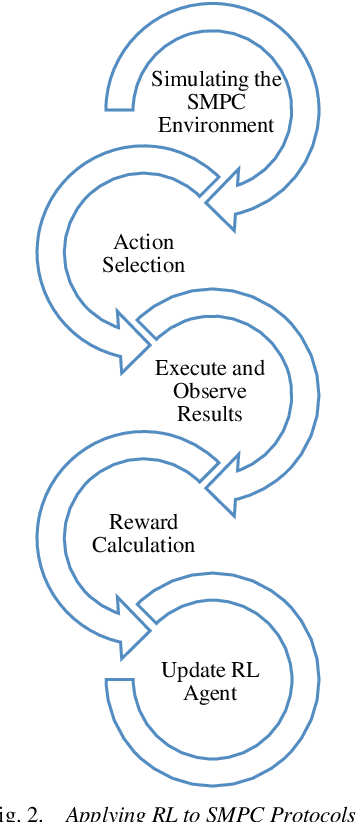 Figure 2 for Utilizing Model-Free Reinforcement Learning for Optimizing Secure Multi-Party Computation Protocols