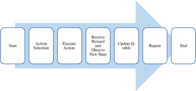 Figure 3 for Utilizing Model-Free Reinforcement Learning for Optimizing Secure Multi-Party Computation Protocols
