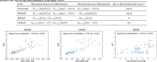 Figure 1 for Mind the  Gap: A Gap-Aware Learning Rate Scheduler for Adversarial Nets