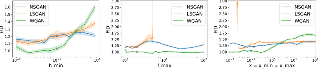 Figure 4 for Mind the  Gap: A Gap-Aware Learning Rate Scheduler for Adversarial Nets