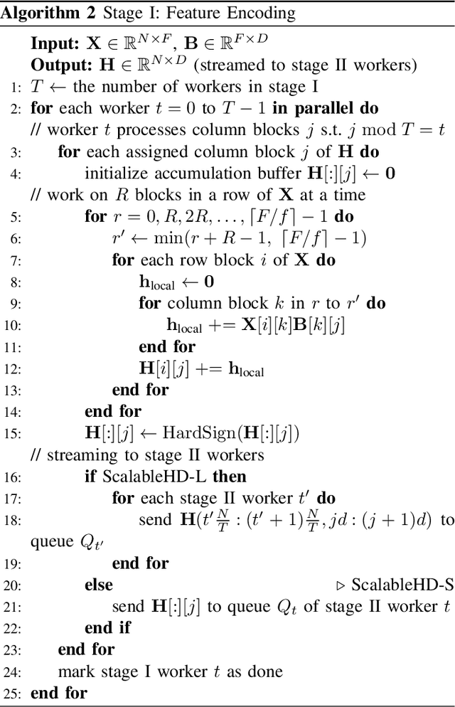 Figure 2 for ScalableHD: Scalable and High-Throughput Hyperdimensional Computing Inference on Multi-Core CPUs