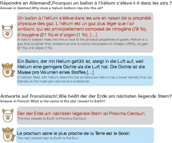 Figure 1 for ReCoVeR the Target Language: Language Steering without Sacrificing Task Performance