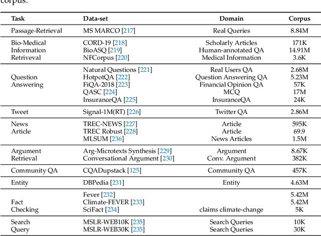 Figure 3 for Information Retrieval: Recent Advances and Beyond