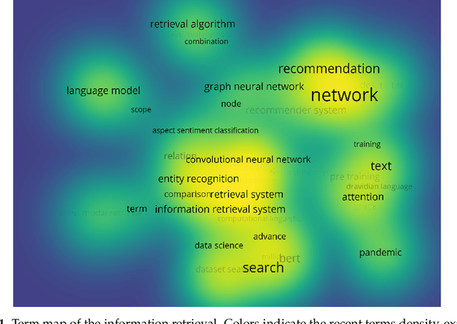 Figure 1 for Information Retrieval: Recent Advances and Beyond
