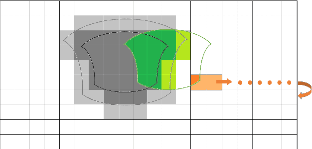 Figure 3 for Interactive $360^{\circ}$ Video Streaming Using FoV-Adaptive Coding with Temporal Prediction