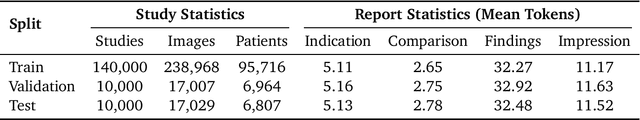 Figure 1 for ReXGradient-160K: A Large-Scale Publicly Available Dataset of Chest Radiographs with Free-text Reports