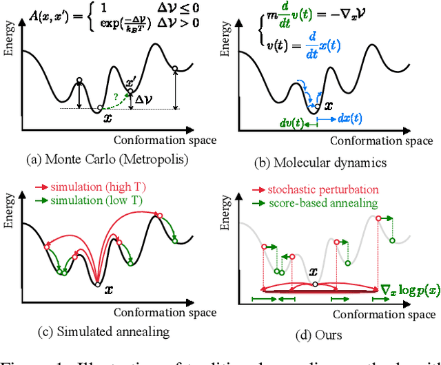 Figure 1 for Score-based Enhanced Sampling for Protein Molecular Dynamics