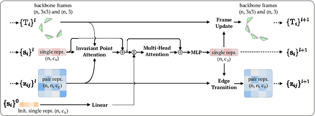Figure 4 for Score-based Enhanced Sampling for Protein Molecular Dynamics