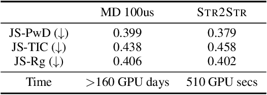 Figure 3 for Score-based Enhanced Sampling for Protein Molecular Dynamics
