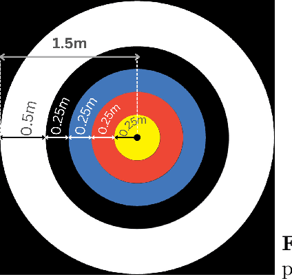 Figure 1 for Precise Payload Delivery via Unmanned Aerial Vehicles: An Approach Using Object Detection Algorithms