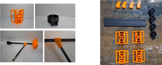 Figure 3 for Precise Payload Delivery via Unmanned Aerial Vehicles: An Approach Using Object Detection Algorithms