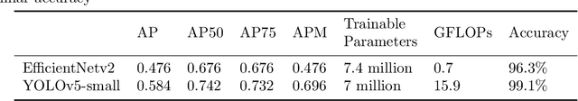 Figure 4 for Precise Payload Delivery via Unmanned Aerial Vehicles: An Approach Using Object Detection Algorithms
