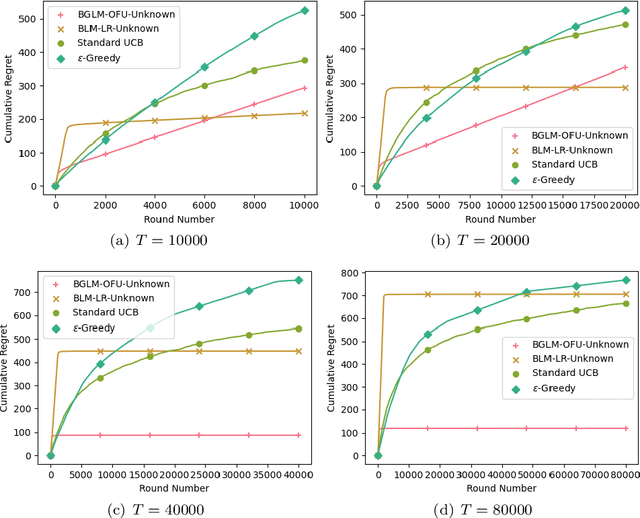 Figure 1 for Combinatorial Causal Bandits without Graph Skeleton