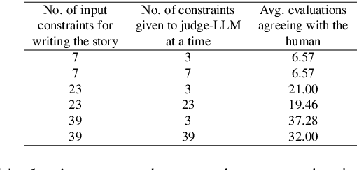 Figure 2 for Does quantization affect models' performance on long-context tasks?