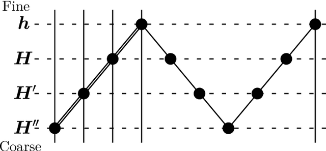 Figure 4 for Efficient Parallel Algorithms for Inpainting-Based Representations of 4K Images -- Part I: Homogeneous Diffusion Inpainting