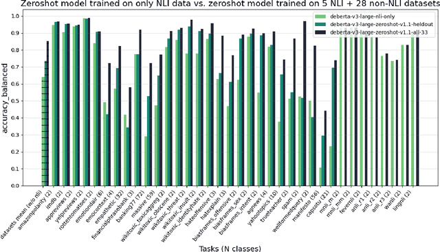 Figure 4 for Building Efficient Universal Classifiers with Natural Language Inference