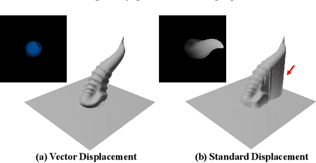 Figure 2 for Text2VDM: Text to Vector Displacement Maps for Expressive and Interactive 3D Sculpting