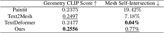 Figure 1 for Text2VDM: Text to Vector Displacement Maps for Expressive and Interactive 3D Sculpting