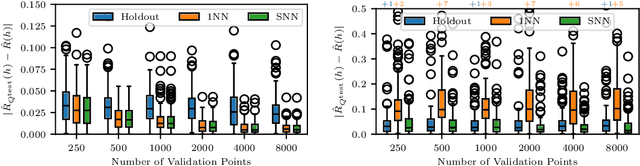 Figure 1 for Consistent Validation for Predictive Methods in Spatial Settings