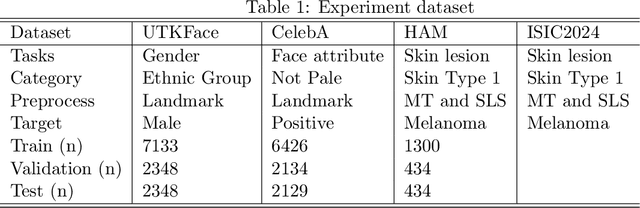 Figure 2 for Evaluating Fairness and Mitigating Bias in Machine Learning: A Novel Technique using Tensor Data and Bayesian Regression