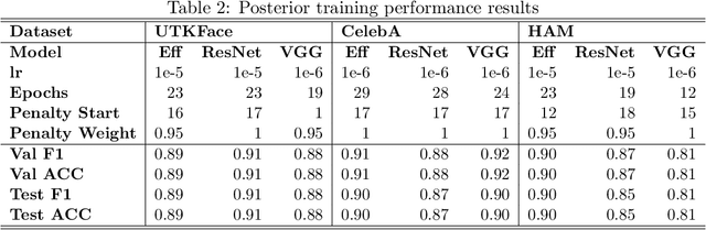 Figure 4 for Evaluating Fairness and Mitigating Bias in Machine Learning: A Novel Technique using Tensor Data and Bayesian Regression