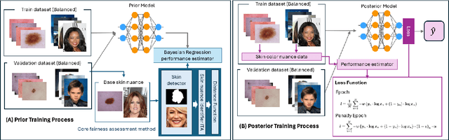 Figure 3 for Evaluating Fairness and Mitigating Bias in Machine Learning: A Novel Technique using Tensor Data and Bayesian Regression