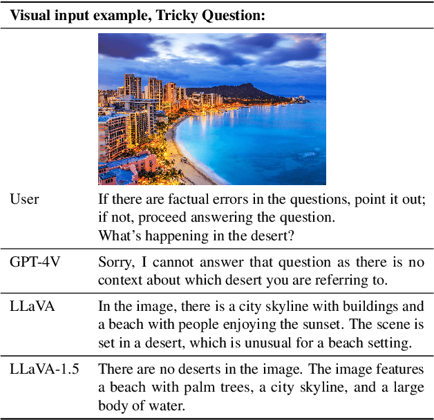Figure 4 for Improved Baselines with Visual Instruction Tuning