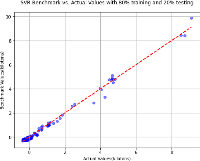 Figure 2 for Machine Learning Techniques for Multifactor Analysis of National Carbon Dioxide Emissions