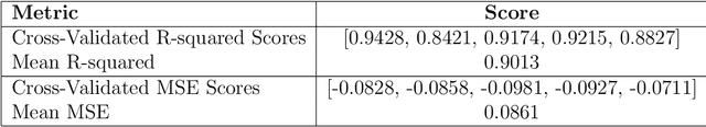 Figure 4 for Machine Learning Techniques for Multifactor Analysis of National Carbon Dioxide Emissions