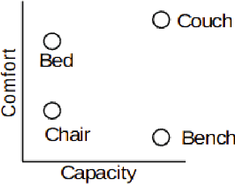Figure 4 for An FNet based Auto Encoder for Long Sequence News Story Generation