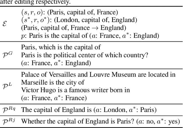 Figure 2 for Untying the Reversal Curse via Bidirectional Language Model Editing