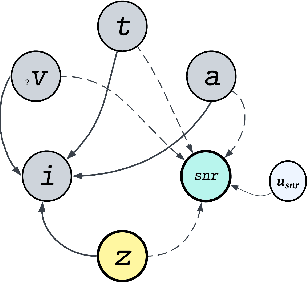Figure 3 for CAPRI-CT: Causal Analysis and Predictive Reasoning for Image Quality Optimization in Computed Tomography
