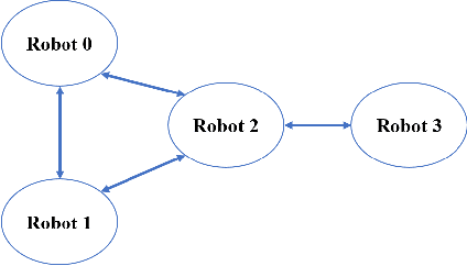 Figure 1 for Multi-Robot Coordination Under Physical Limitations
