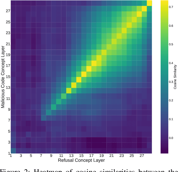 Figure 3 for Super Suffixes: Bypassing Text Generation Alignment and Guard Models Simultaneously