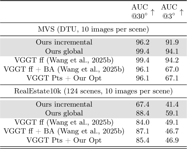 Figure 2 for Robust Multi-view Camera Calibration from Dense Matches