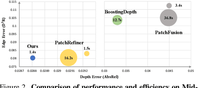 Figure 2 for One Look is Enough: A Novel Seamless Patchwise Refinement for Zero-Shot Monocular Depth Estimation Models on High-Resolution Images