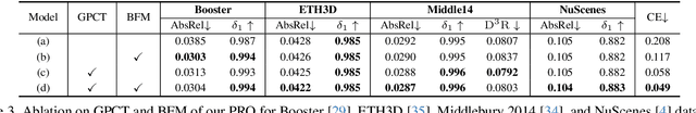 Figure 4 for One Look is Enough: A Novel Seamless Patchwise Refinement for Zero-Shot Monocular Depth Estimation Models on High-Resolution Images