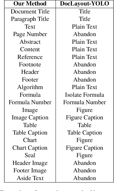 Figure 2 for PP-DocLayout: A Unified Document Layout Detection Model to Accelerate Large-Scale Data Construction