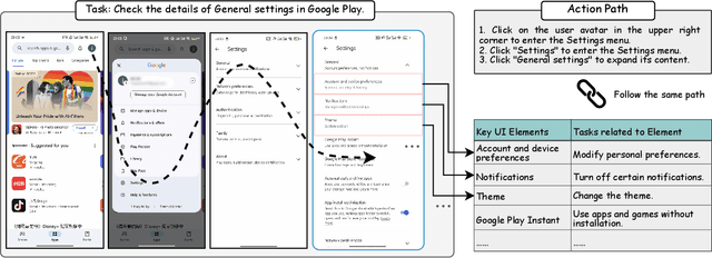 Figure 3 for MapAgent: Trajectory-Constructed Memory-Augmented Planning for Mobile Task Automation