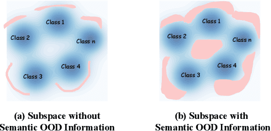 Figure 1 for Coarse-to-Fine Open-Set Graph Node Classification with Large Language Models