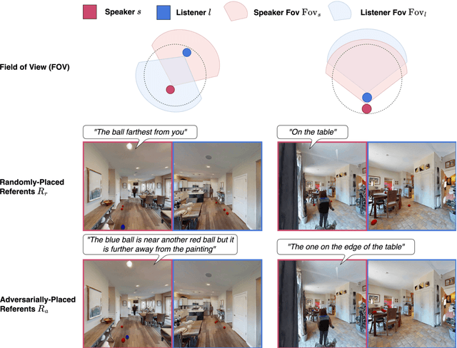 Figure 3 for Grounding Language in Multi-Perspective Referential Communication