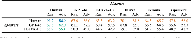Figure 2 for Grounding Language in Multi-Perspective Referential Communication