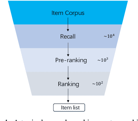 Figure 1 for GR-LLMs: Recent Advances in Generative Recommendation Based on Large Language Models