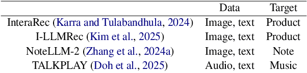Figure 3 for GR-LLMs: Recent Advances in Generative Recommendation Based on Large Language Models